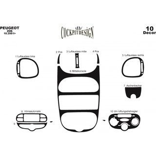 Dekorlister till instrumentpanelen (Meric, 2001↗) foto 4
