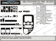 Mercedes Vito W638 1996–2003 Instrumentpanelslister VIP (1999-2003) foto 5