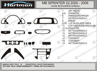 Mercedes Sprinter W901/902/903/904/905 1995–2006 (cdi, 2000-2006) Instrumentpanelslister (Vip-Hartman) Aluminium foto 2