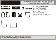 Chevrolet Captiva 2006–2019 Instrumentpanelskydd Valnöt foto 1
