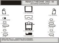 Renault Megane II 2004–2009 Instrumentpanelinlägg, set 16 delar (Hartman, Polen) foto 1