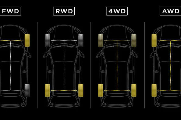 Typer av drivlina: AWD, FWD, RWD m.fl. – vad är skillnaden?
