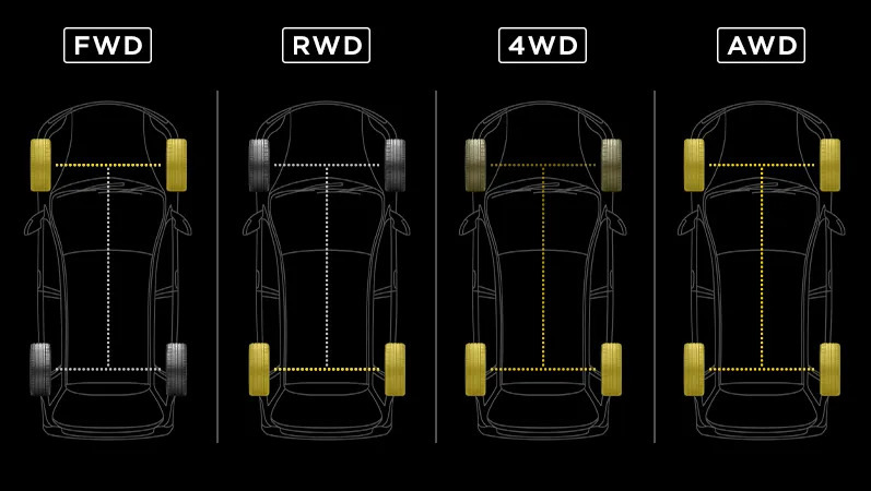 Typer av drivlina: AWD, FWD, RWD m.fl. – vad är skillnaden?