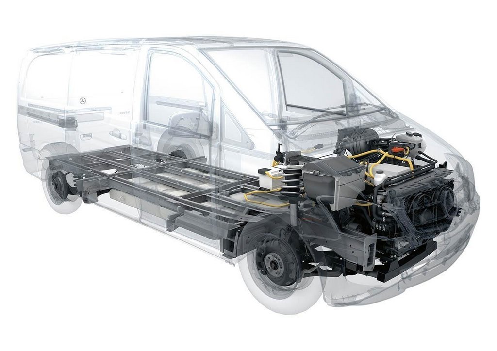Mercedes-Benz elektrifierar Vito och Sprinter