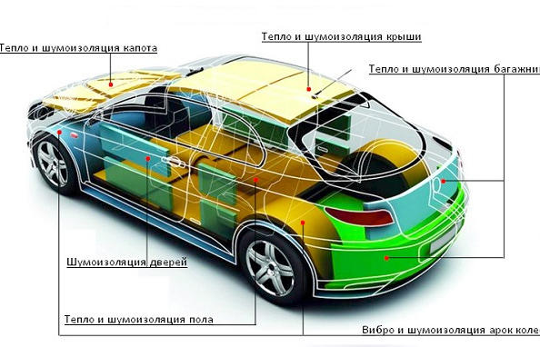 Ljudisolera bilen själv: de viktigaste stegen